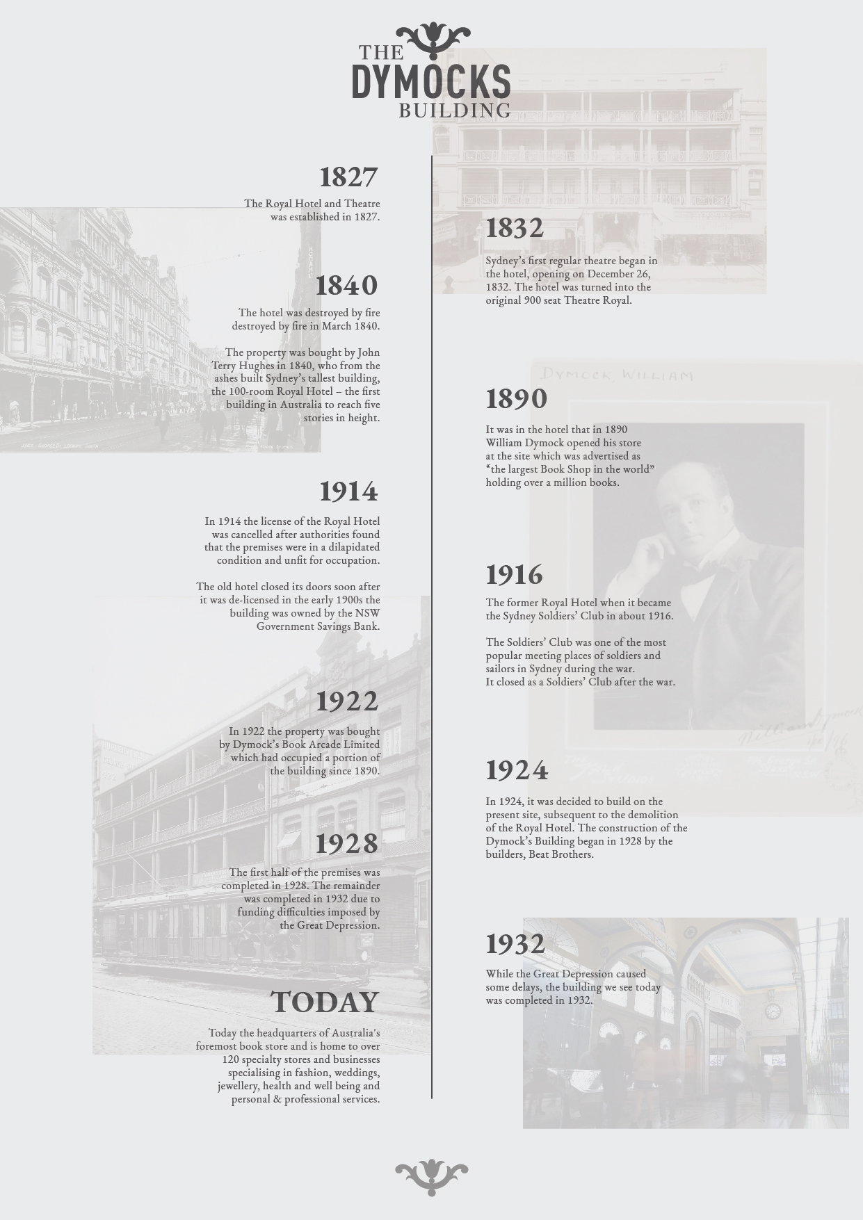 The Dymocks Building Sydney History