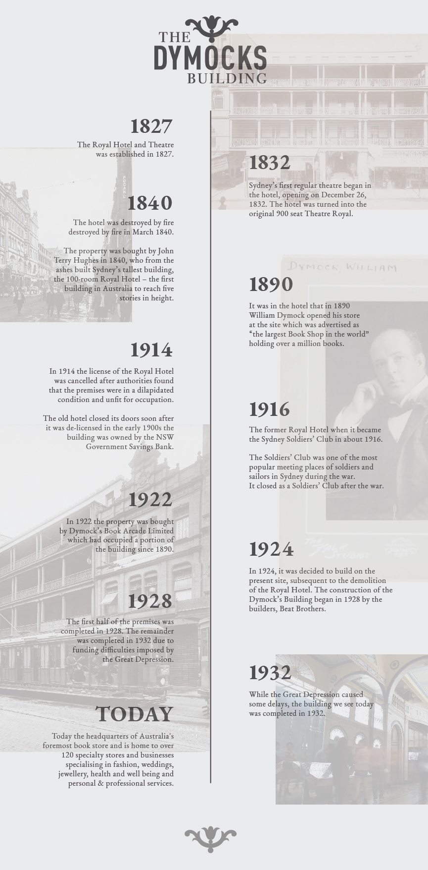 Dymocks Sydney Historical Timeline